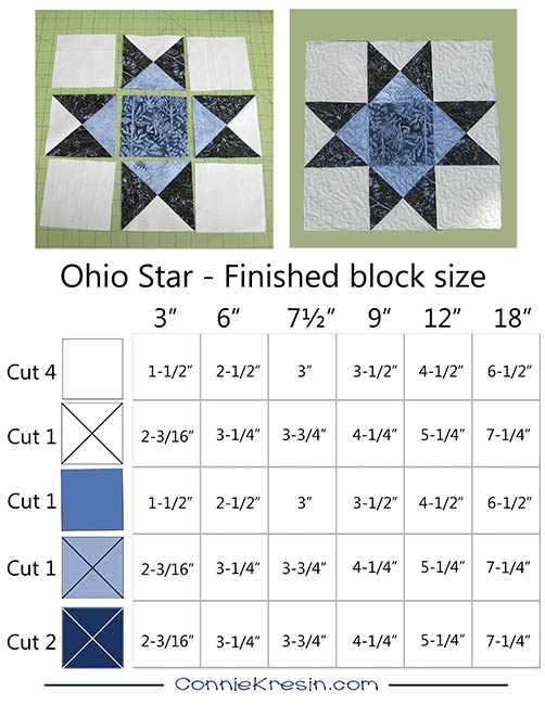Free quilt pattern River Espresso Ohio Star quilting block sizes